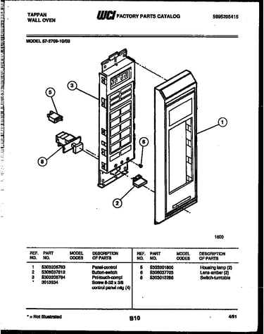 Control panel