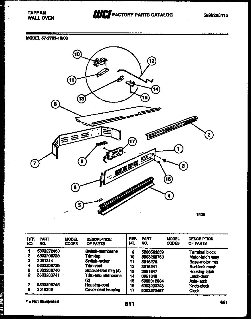 Control panel