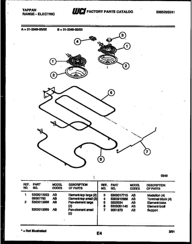 Broiler parts