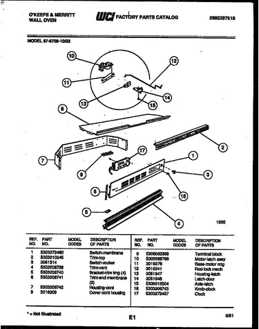 Control panel