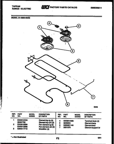 Broiler parts