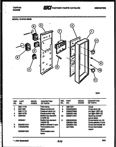 Control panel