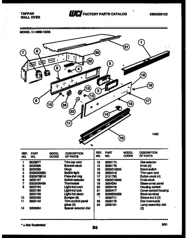 Control panel