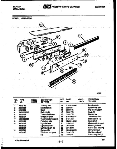Control panel