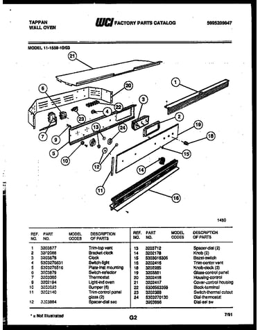 Control panel