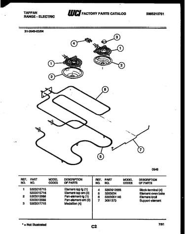 Broiler parts