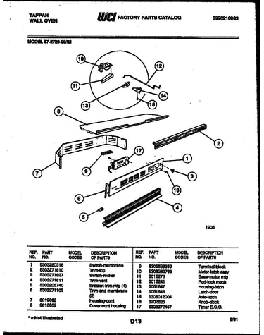 Control panel