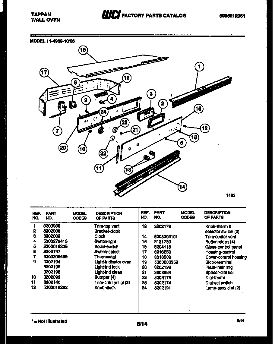 Control panel