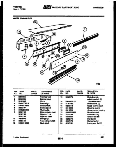 Control panel