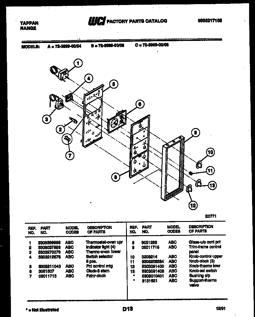 Control panel