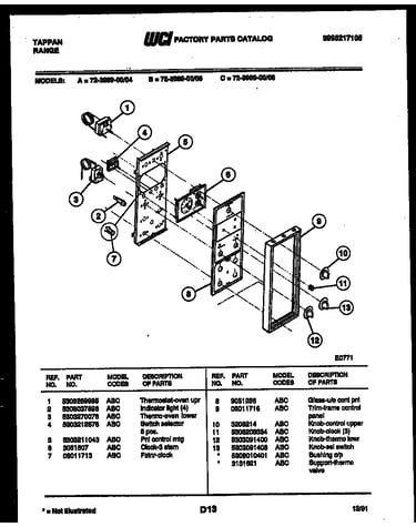 Control panel