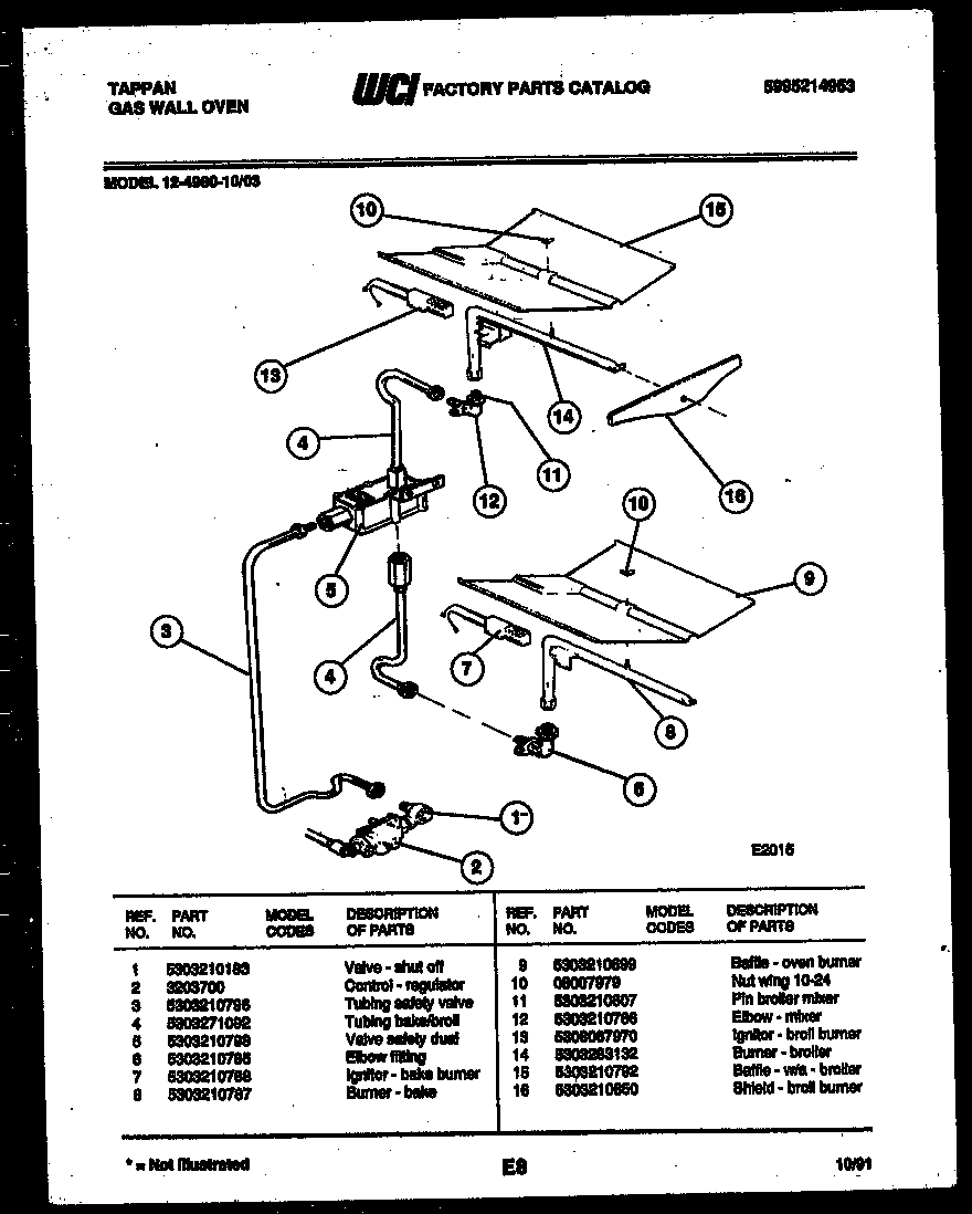 Gas control