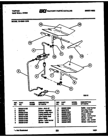 Gas control