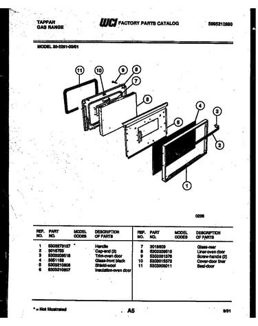 Door parts