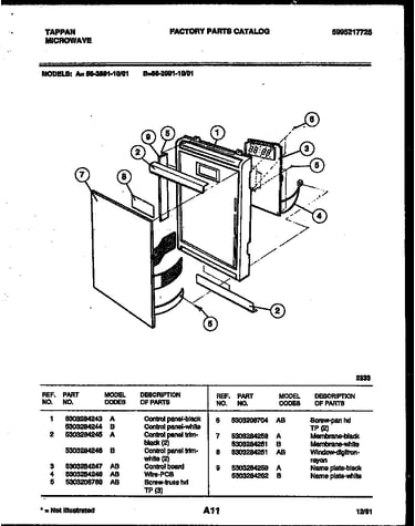 Control panel
