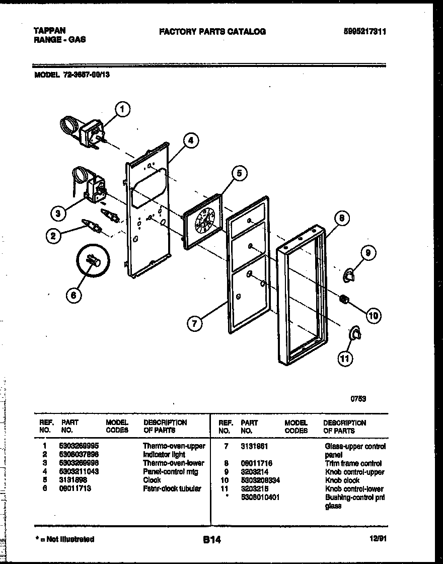 Control panel