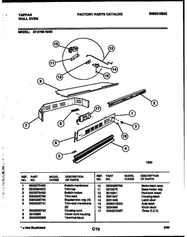 Control panel