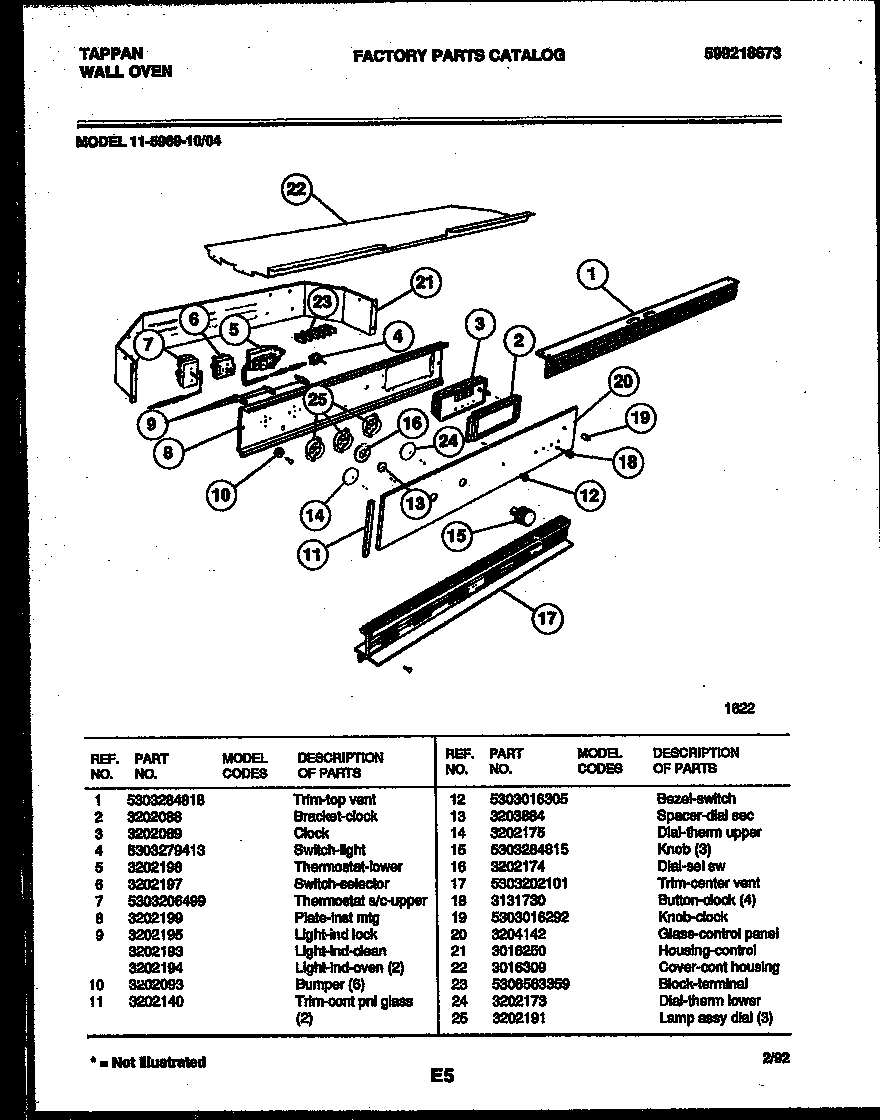 Control panel