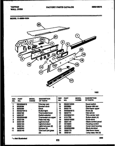 Control panel