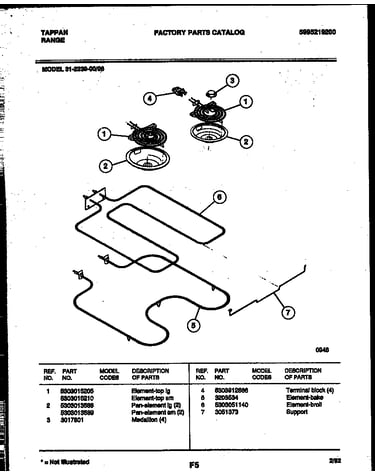 Broiler parts