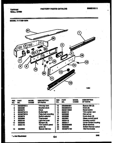 Control panel