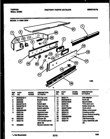 Control panel