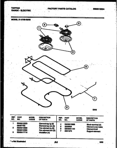 Broiler parts