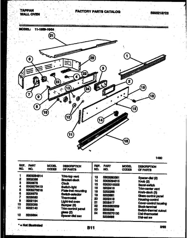 Control panel