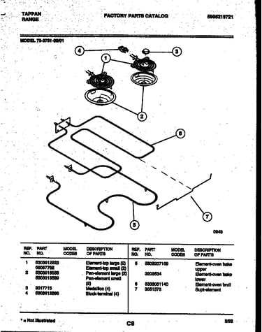 Broiler parts