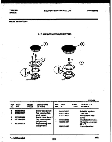 Burner parts