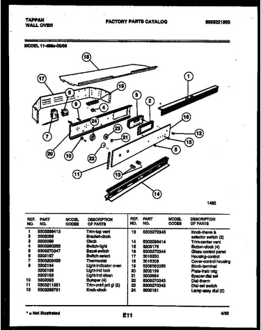 Control panel