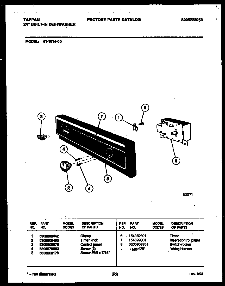 Console and control parts