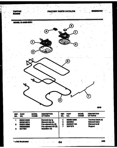 Broiler parts