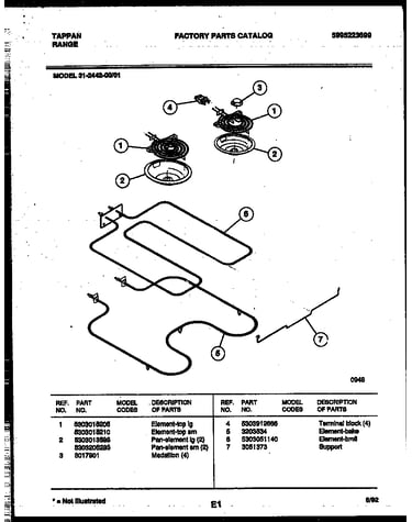 Broiler parts