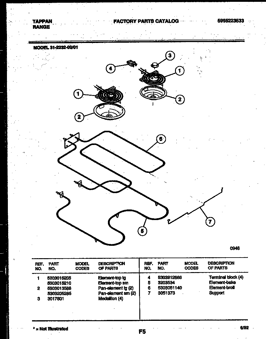 Broiler parts