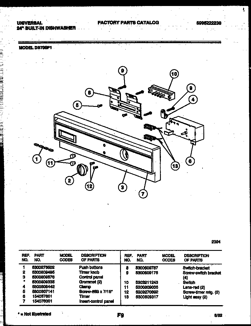 Console and control parts