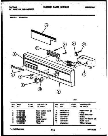 Console and control parts