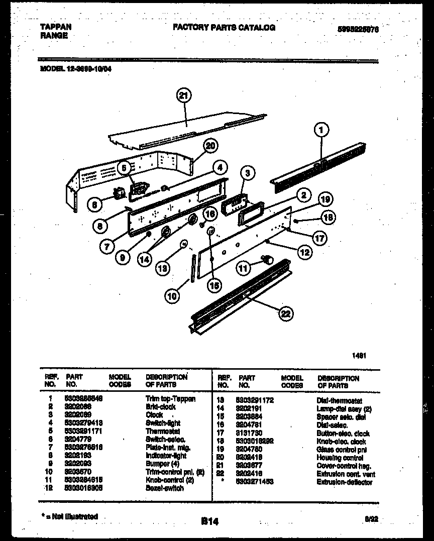 Control panel