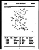 Gas control