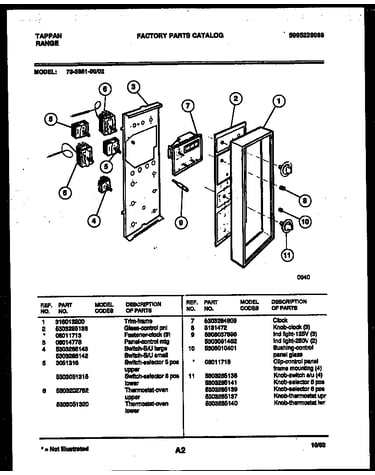 Control panel