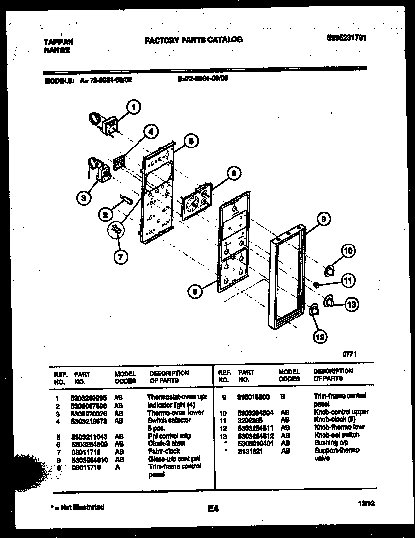 Control panel
