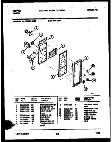 Control panel