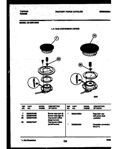 Burner parts