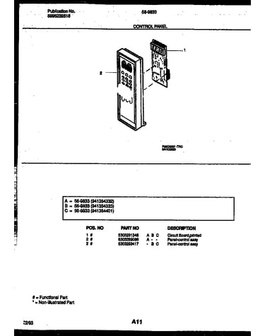 Control panel