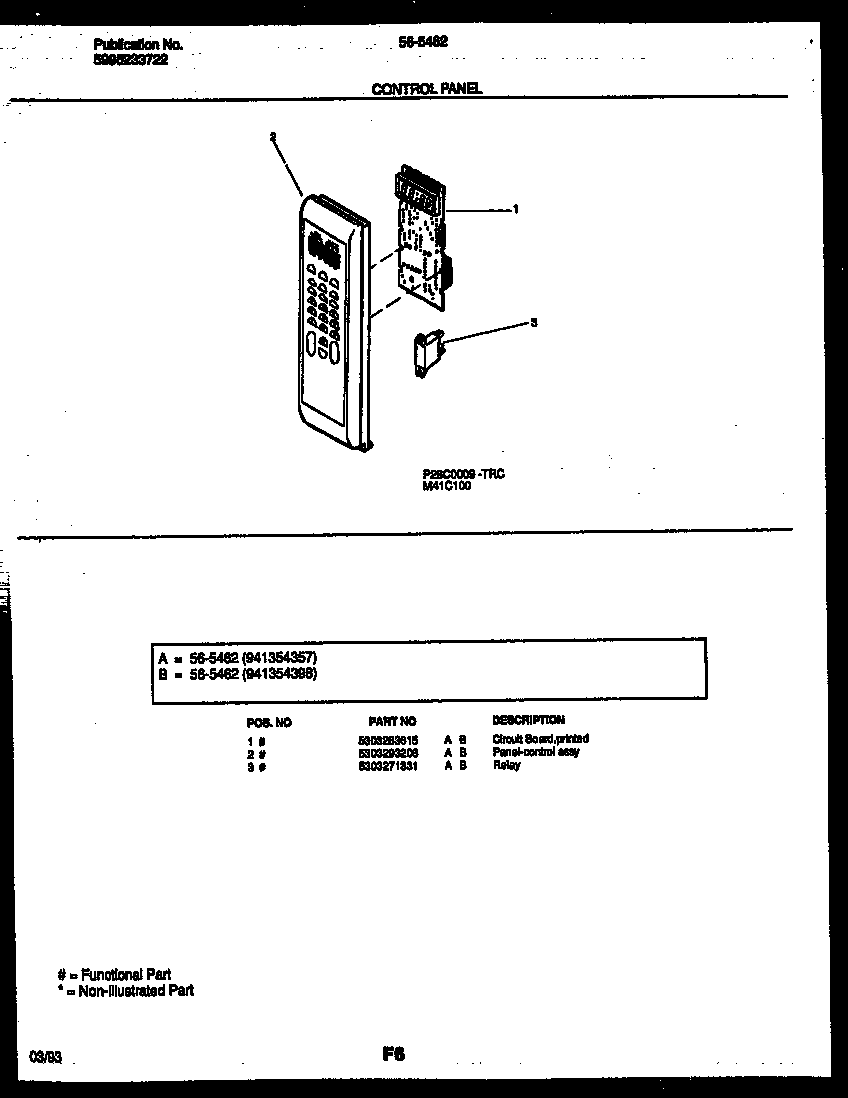 Control panel