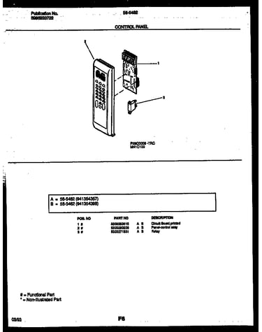 Control panel