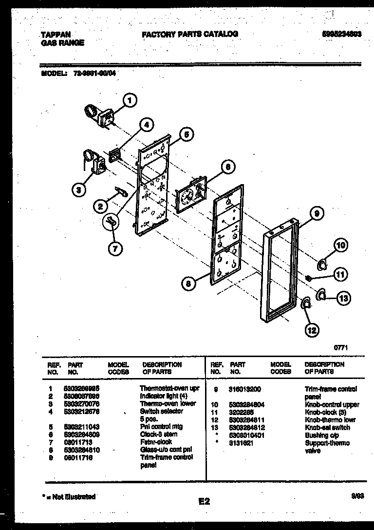 Control panel