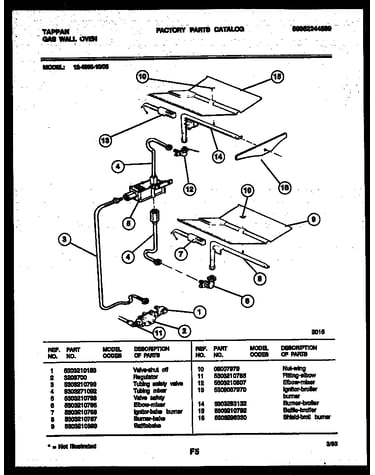 Burner and gas control