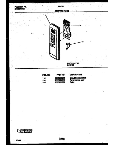 Control panel