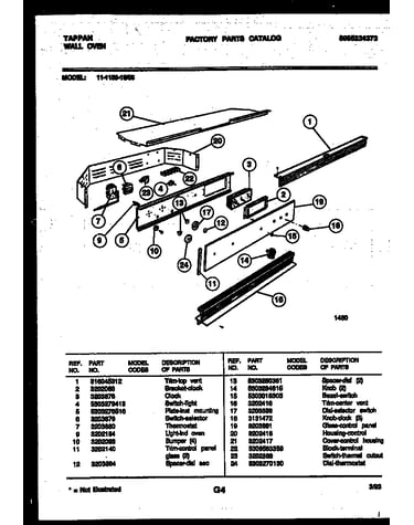 Control panel